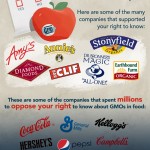 GMO labeling: Know friends and enemies