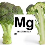 Magnesium