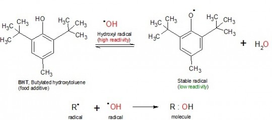 Do we need antioxidant supplements?